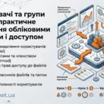 керування обліковими записами