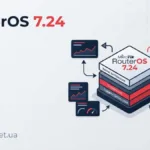 MikroTik RouterOS 7.24: WireGuard, BGP і контейнери