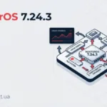 MikroTik RouterOS 7.24.3: CVE, IPsec і PTP