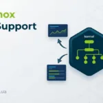 Proxmox запускає 24/7 Enterprise Support і офіс у Канаді