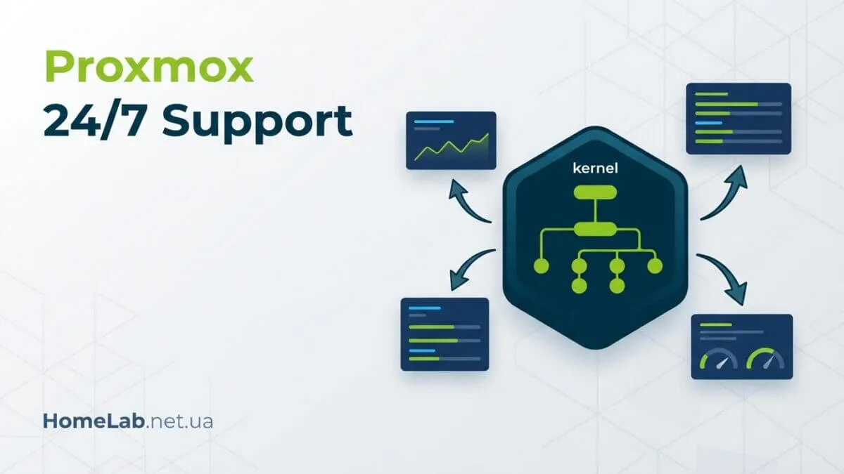 Proxmox запускає 24/7 Enterprise Support і офіс у Канаді