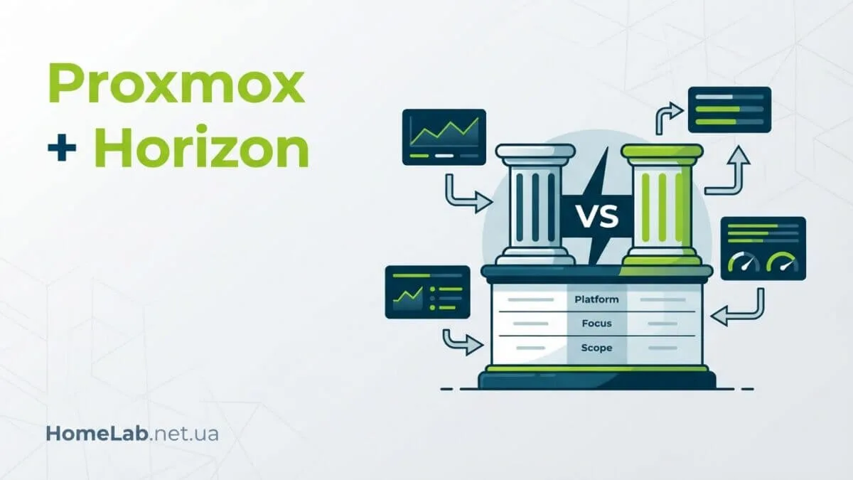 Proxmox VE отримав сертифікацію Omnissa Horizon Ready